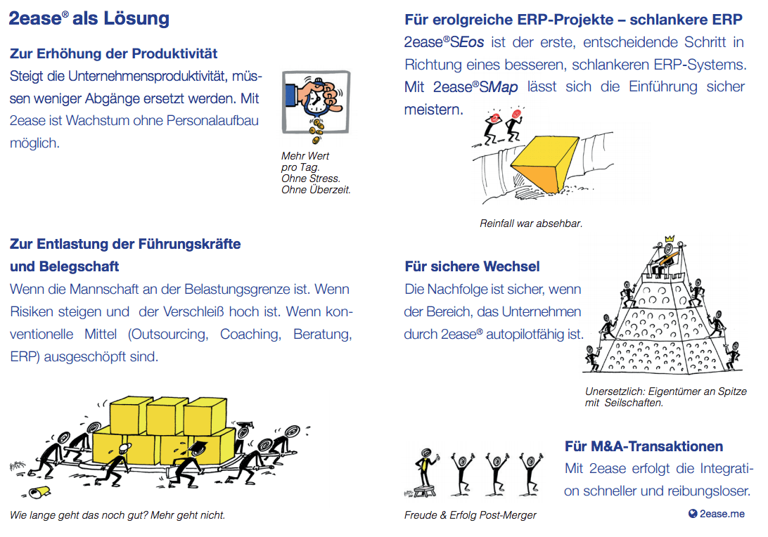 Lösungen für Mehrwert Management