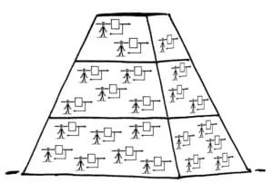 IT Projekt Selbstmanagement Pyramide
