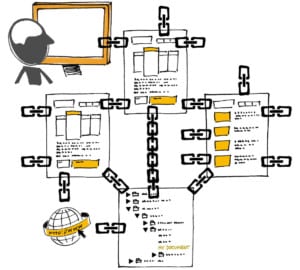 IT System Linknetzwerk