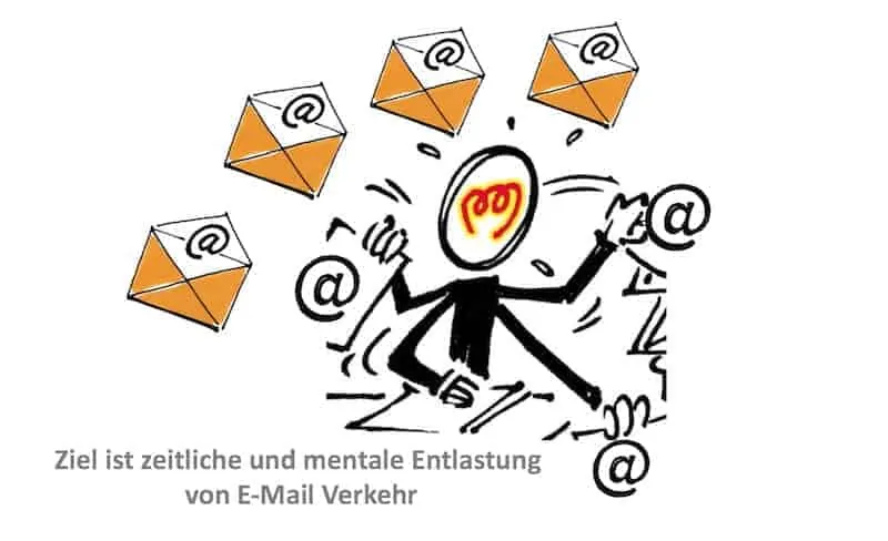 E-Mail Kultur in Unternehmen entwickeln