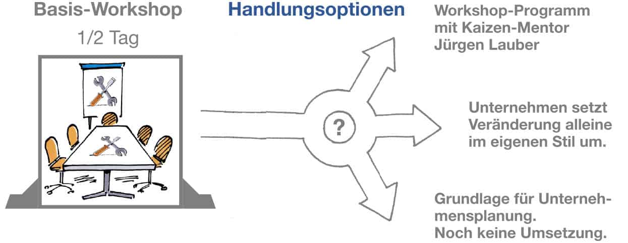 basis workshop management system