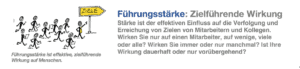 Definition Clipart Fuehrungsstaerke 118