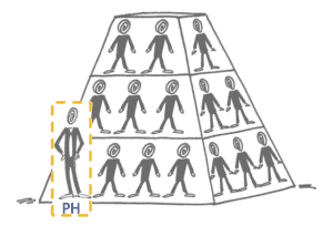 SMoffen-Erfahrungen- Pyramide