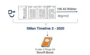 SMan Timeline 2 2020 Selbstmanagement 1119