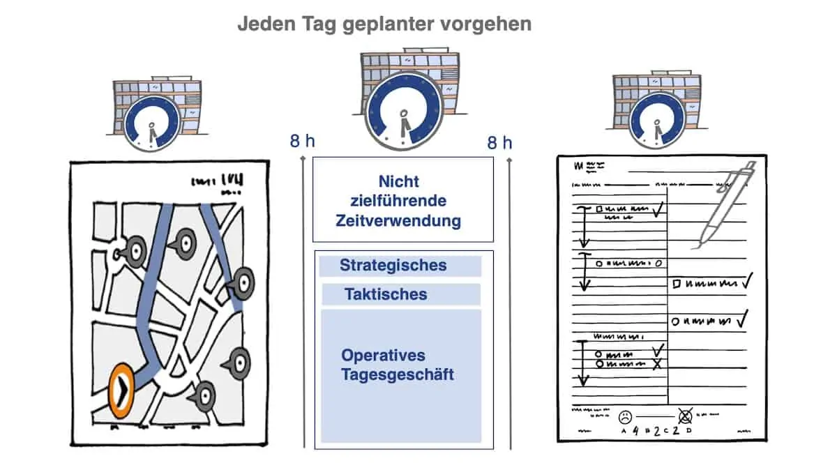 Arbeitplan Vorlage SMan Tag