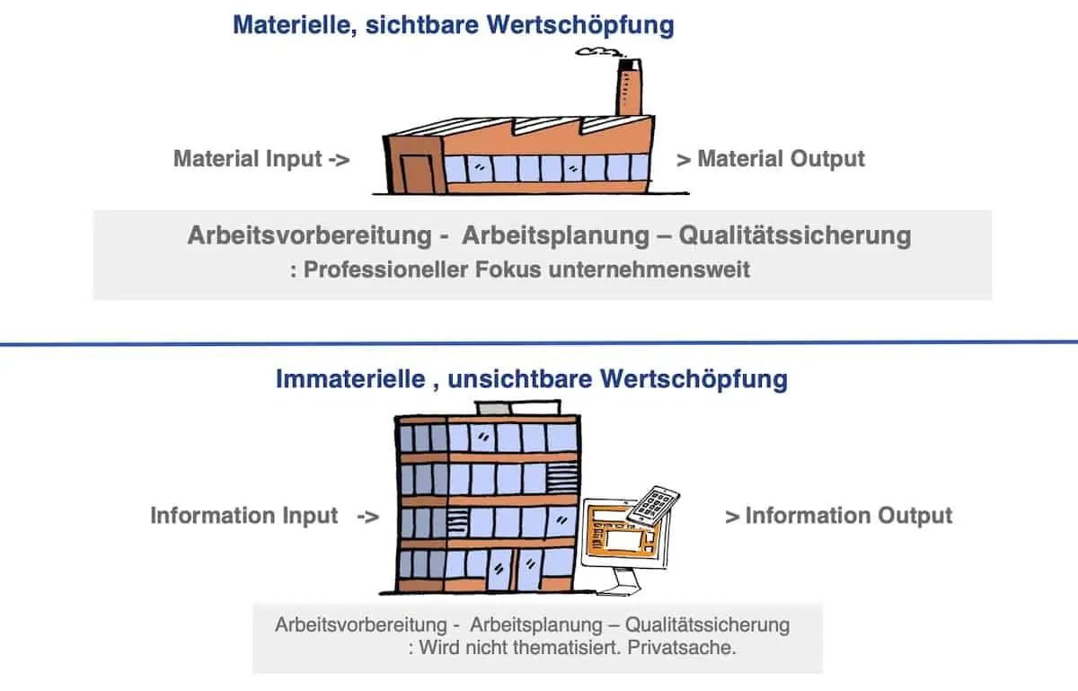 Arbeitsplanung - Vorbereitung im Vergleich