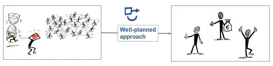well-planned-approach